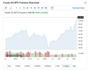 crude oil wti futures overview - asia wealth trust