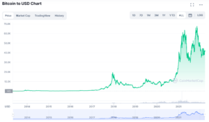 asia wealth trust bitcoin